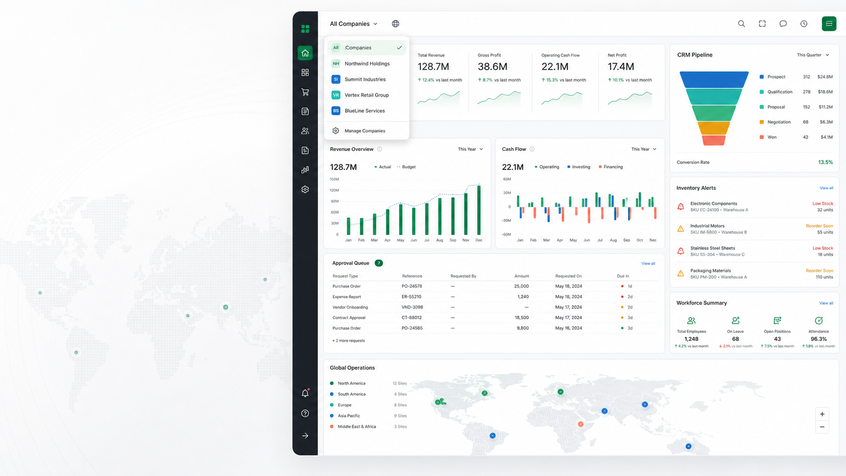 Irovee ERP multi-company command center showing finance, CRM, inventory, approvals, workforce, and global operations